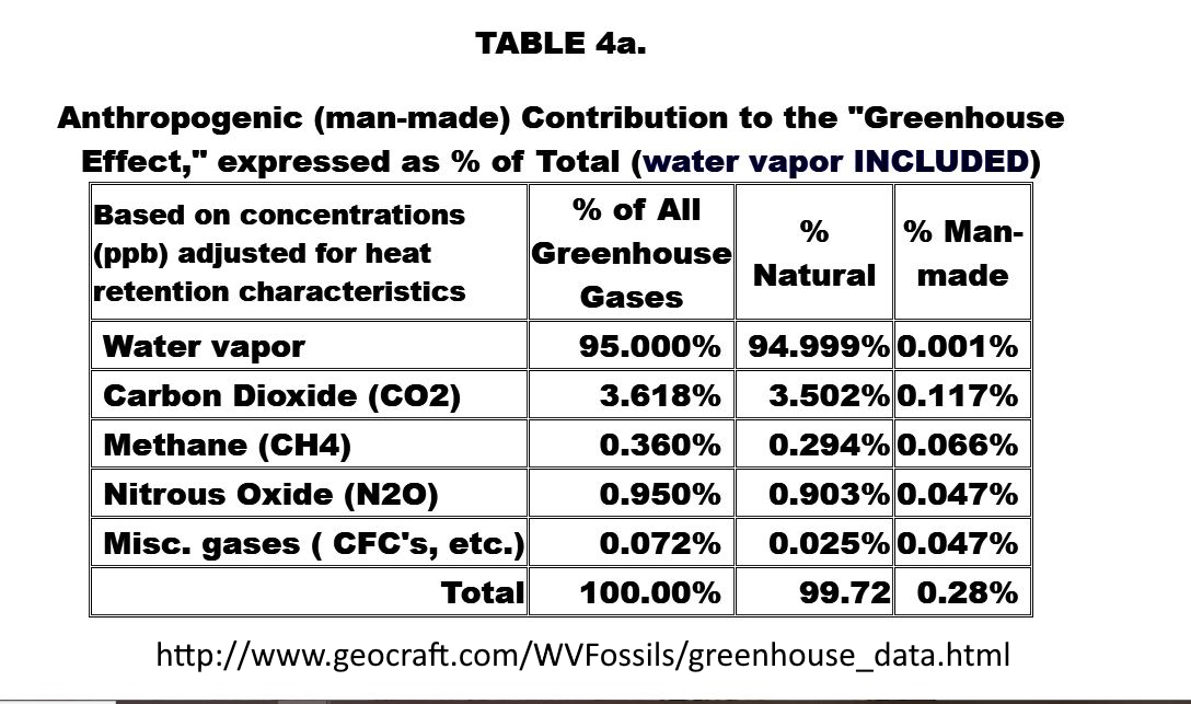 03-Antropogenic contribution to greenhouse effect