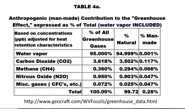 H-Antropogenic contribution to greenhouse effect